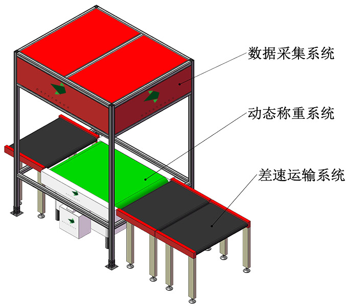 動態(tài)DWS讀碼貼標系統(tǒng)-官網(wǎng)詳情頁1 677×600.jpg 動態(tài)DWS讀碼貼標系統(tǒng)-官網(wǎng)詳情頁1 677×600.jpg